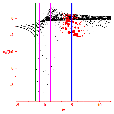 Peres lattice <J3>